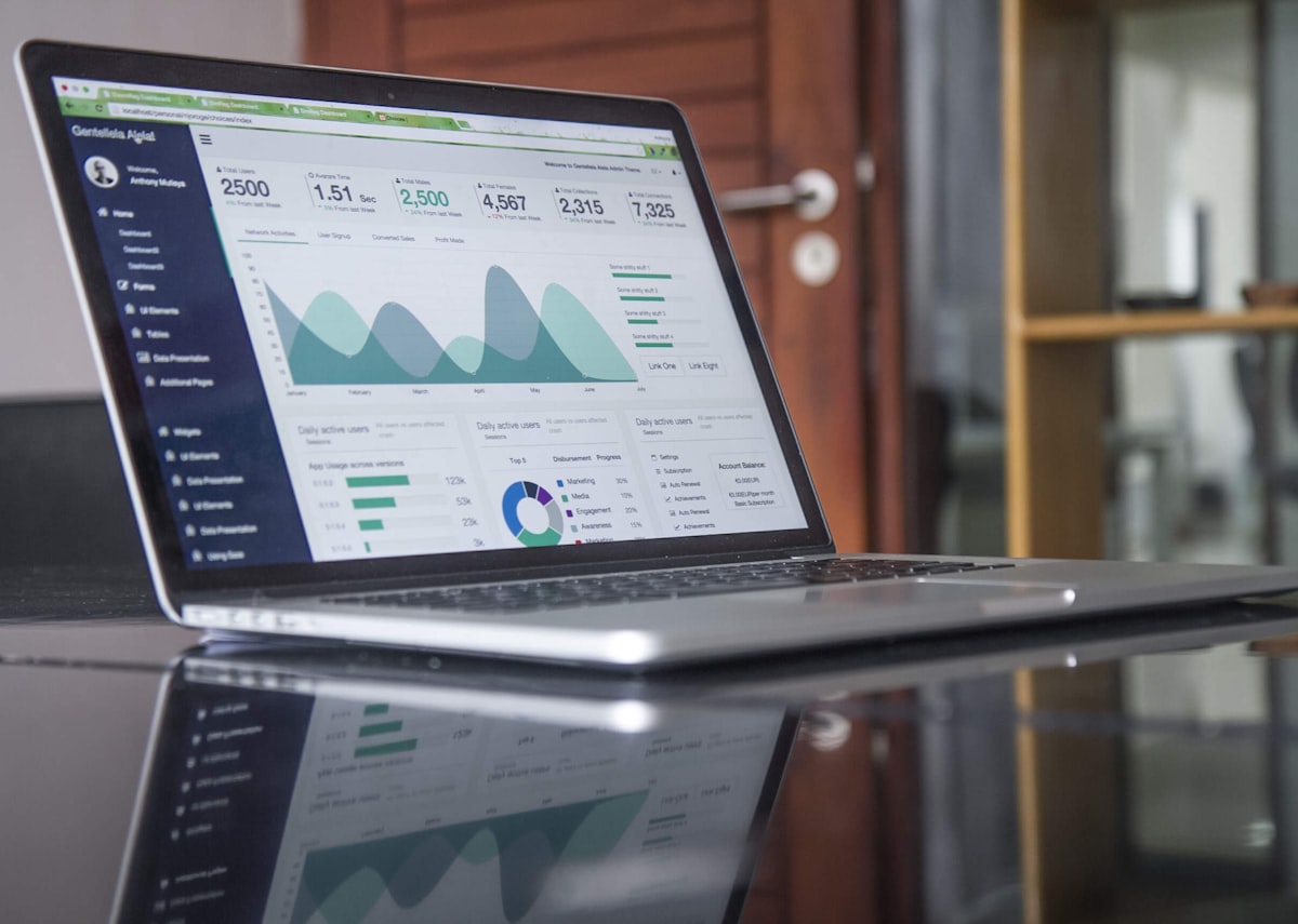 Business uplift analytics dashboard showing growth metrics
